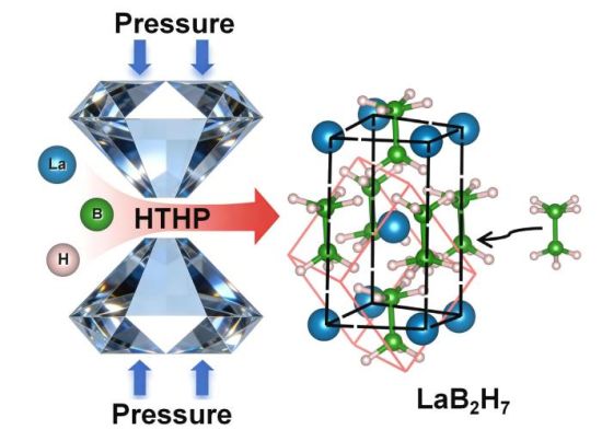 �߉��ߜؗl���ºϳ�LaB₂H₇ʾ��D��(���ִ�W(xu��)���D)